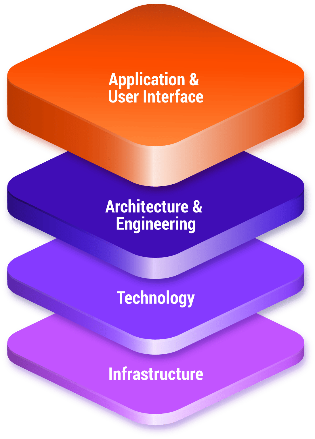 4-Layers-Encircle-AI-diagram-rev