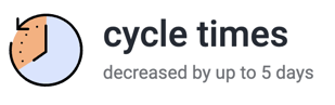 Reduce cycle time using Encircle