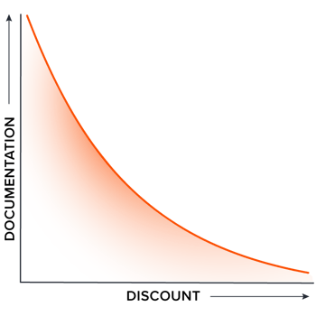 documentation-discount-graph