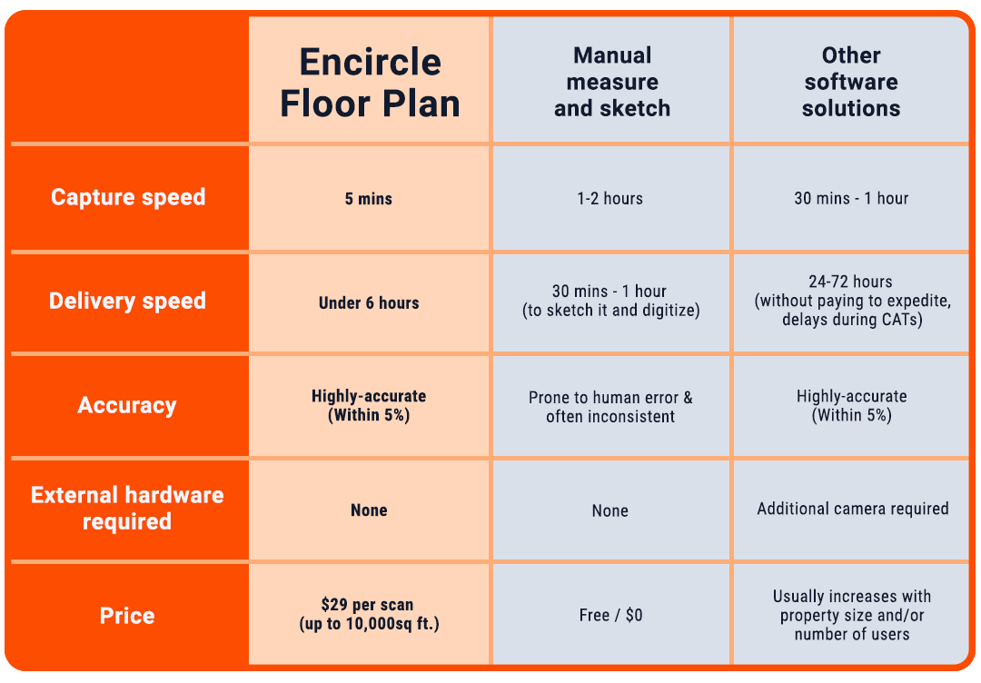 floor-plan-comparison-table-1