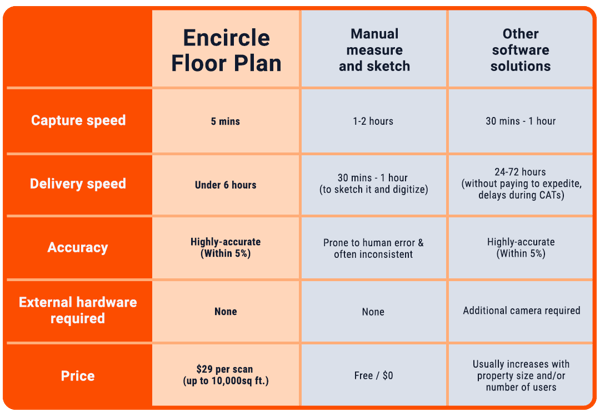 floor plan comparisons
