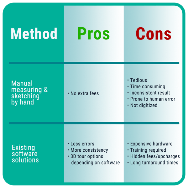 floor plan pros and cons