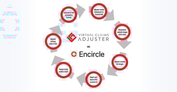 Adjusters resolve claims quickly and securely with VCA and Encircle