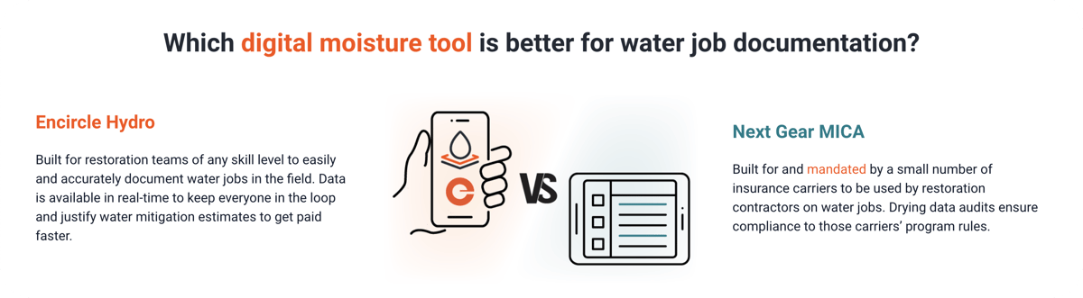 hydro-vs-mica-blog-graphic