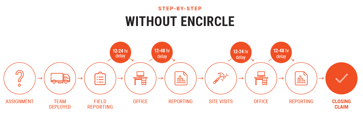 with-and-without-Encircle with-and-without-Encircle